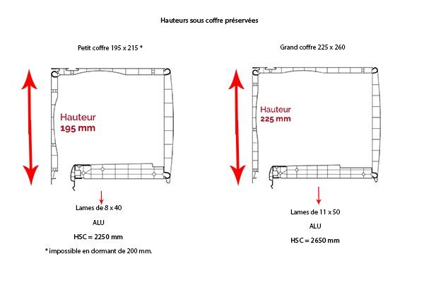 Caractéristiques Techniques