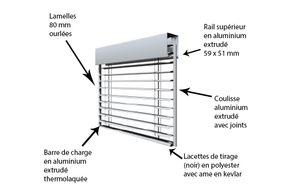 Caractéristiques techniques